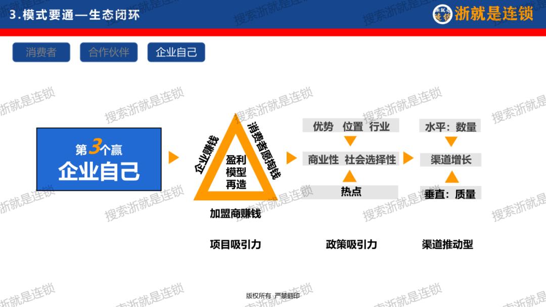 连锁企业如何打造商业模式,连锁招商大系统干货必学