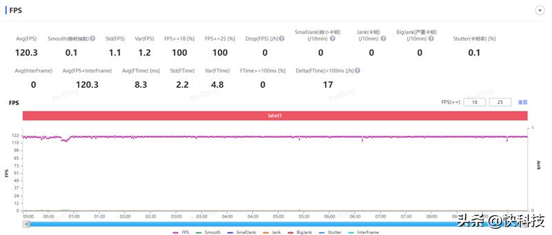 opporeno9pro中杯评测,opporeno9pro再次刷新轻薄纪录
