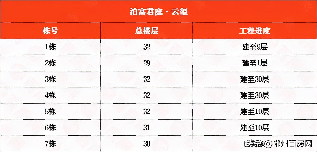 郴州五岭广场楼盘工程进度,郴州五岭上城二期工程进度如何