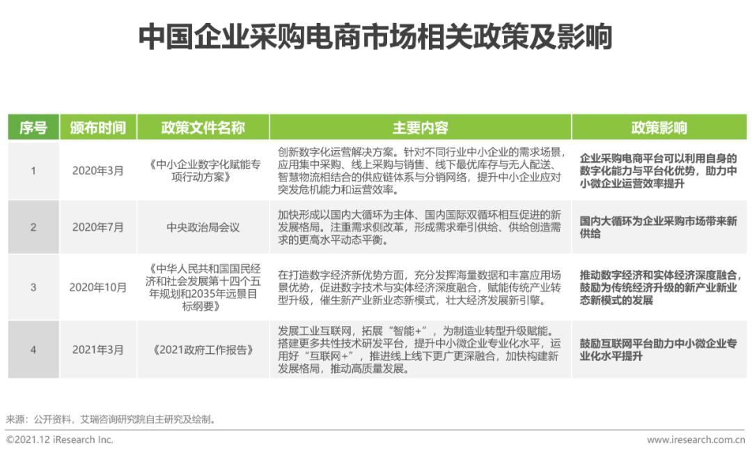 中国电商购物报告,2023年中国电商市场研究报告