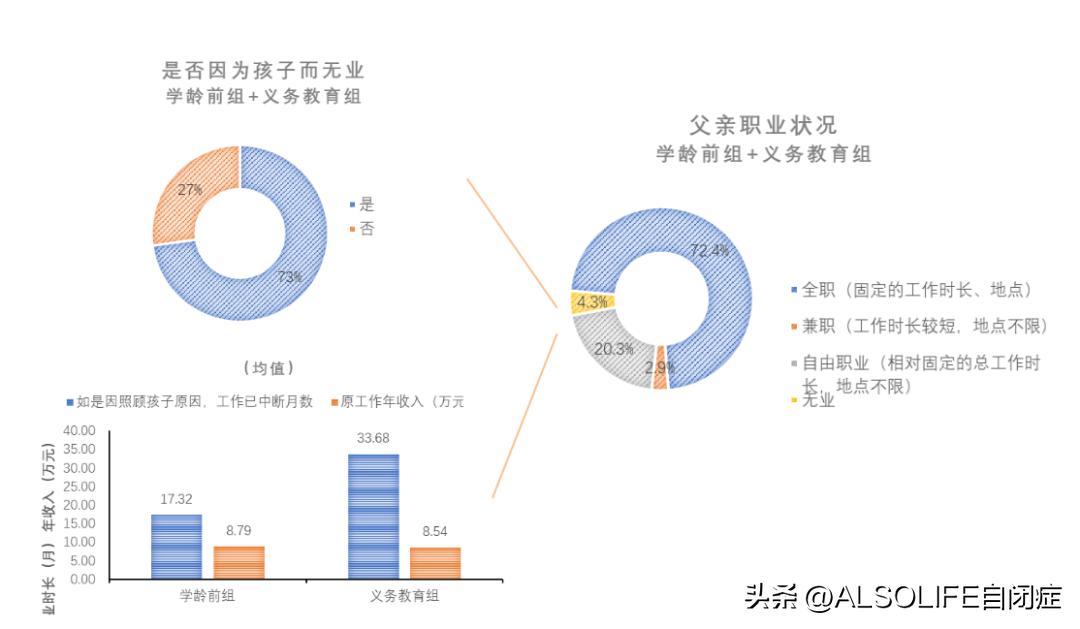中国自闭症儿童数据,正确对待自闭症孩子的细节指南