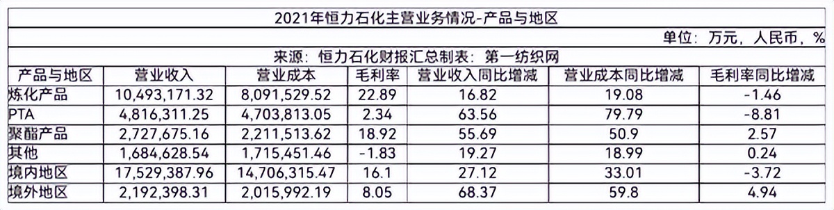 为员工安心工作，恒力石化近14亿拿下大连维多利亚广场637套公寓