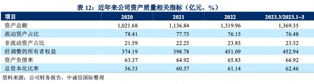湖州城投公司分析,湖州城投年度报告