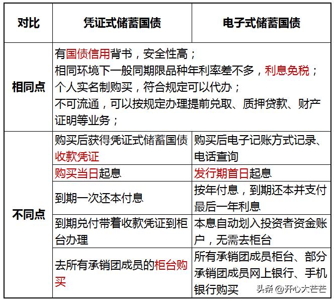 国债2023第三期什么时候,今年最后两期储蓄国债明天发行