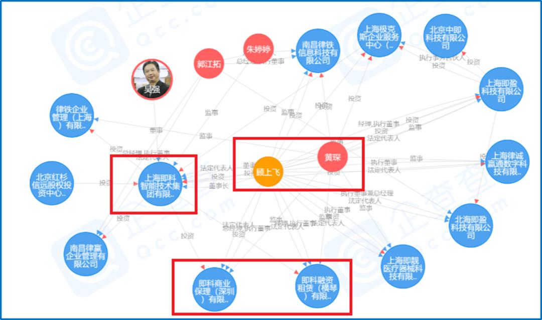 向精神病患者和高中生放贷，利率36%，上海即科是如何收割90后的