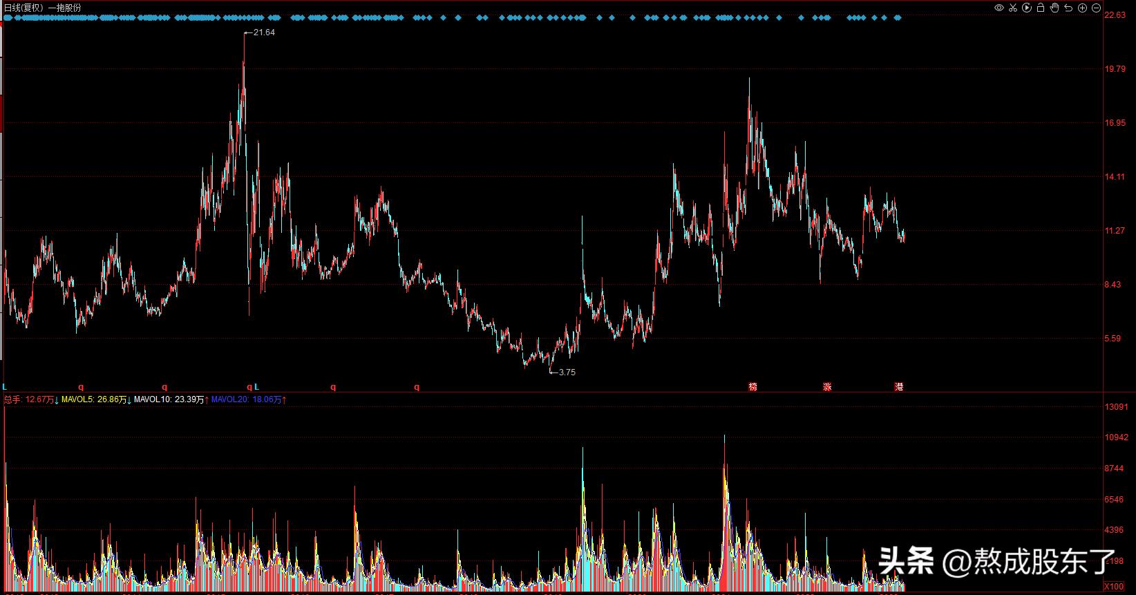 国机集团股份,中国机械国机集团