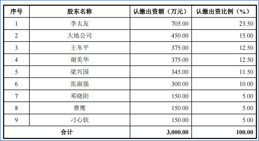 从技术创新到上市，一家“专精特新”的典型创业路|长江案例