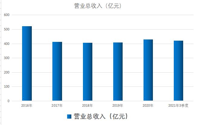A股球墨铸管唯一代表公司!和华为共建国家级水务平台,股价5元