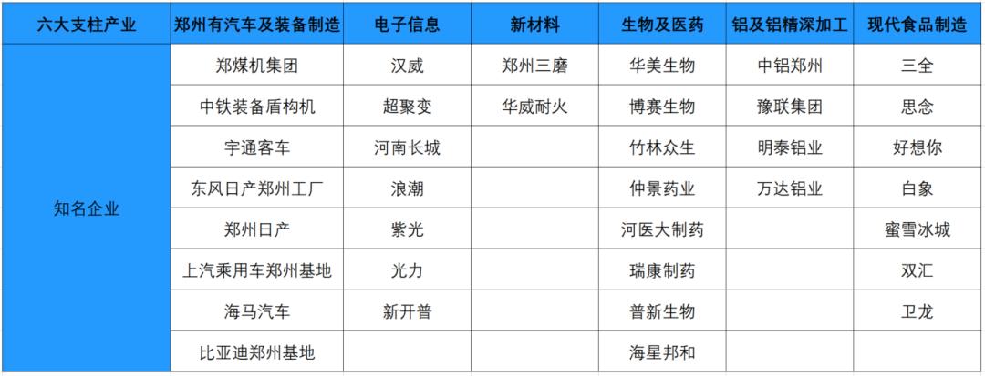 郑州现状给我们的思考启示,谈谈对郑州城市发展的看法