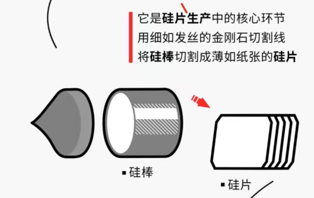 隆基是怎样在陕西成为“全球第一”的？