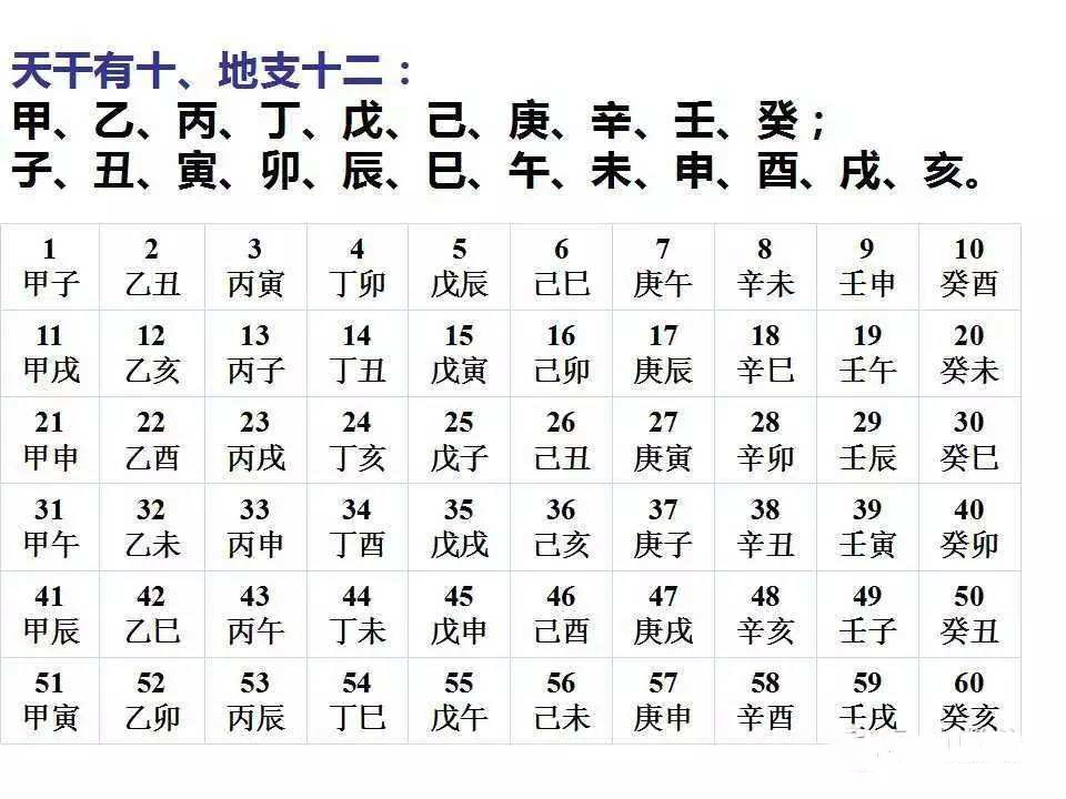 古人结婚属相,古人八字婚姻配对表图解