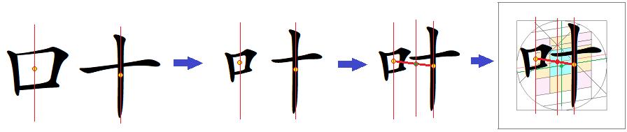 汉字书写的重心,汉字的重心是什么