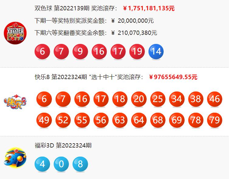 双色球开5注头奖单注871万分落4地,双色球23138期头奖仅开3注