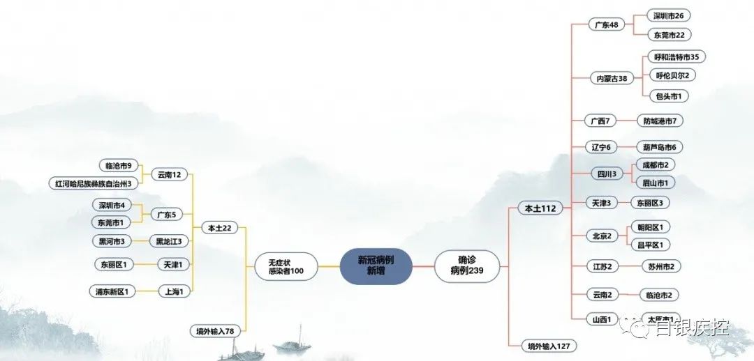 白银市疫情防控各县区的电话,白银市发布疾控中心疫情防控提示