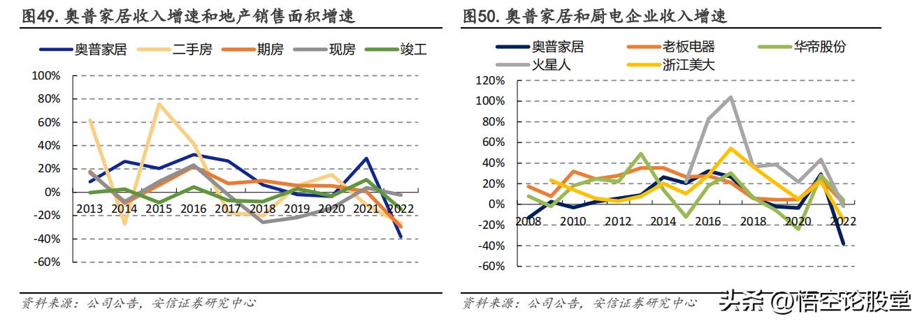 603551奥普家居利润率,603551奥普家居高管持股