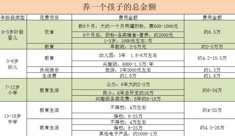 “我不会结婚”北京理工女大学生语出惊人：穷人生孩子是不负责任