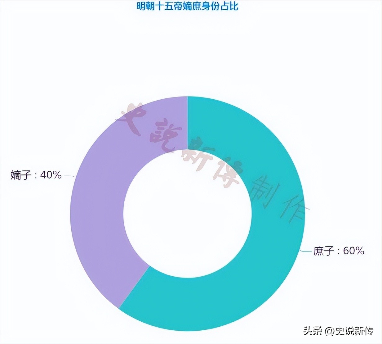 读图识中国内容总结,大明16帝能力排名