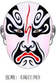 常见京剧脸谱图片大全,京剧脸谱分类及图片