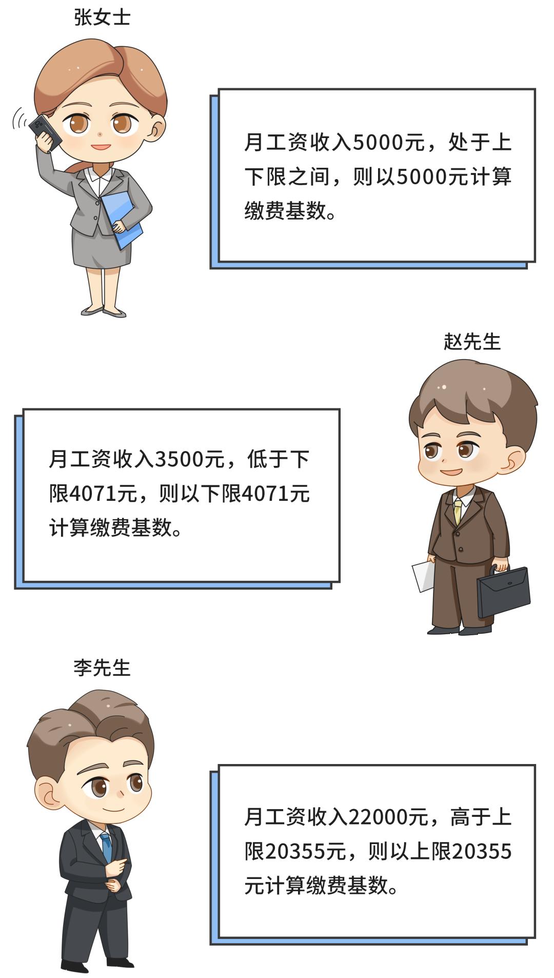 所有人你的社保今年有新变化,社保2023年还会有补交政策吗