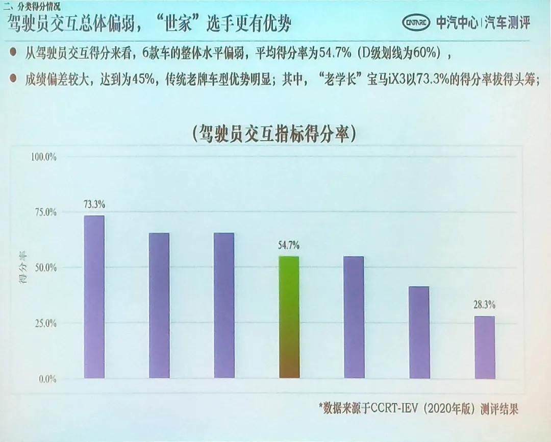 钄氭潵ec6鍜宮odel3瀵规瘮,鏅鸿兘杈呭姪椹鹃┒l2鏂拌兘婧愯溅鎺掕