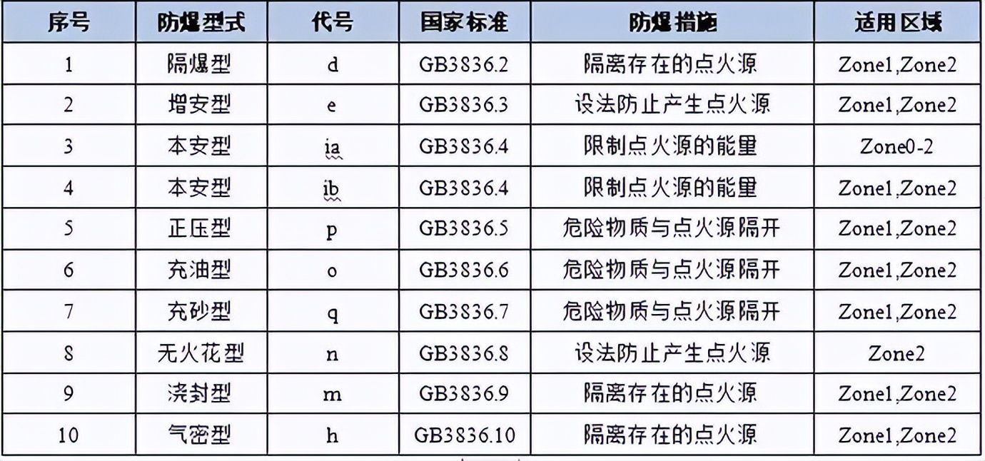 一文解析变压器常见故障,防爆电机报警故障检测方法