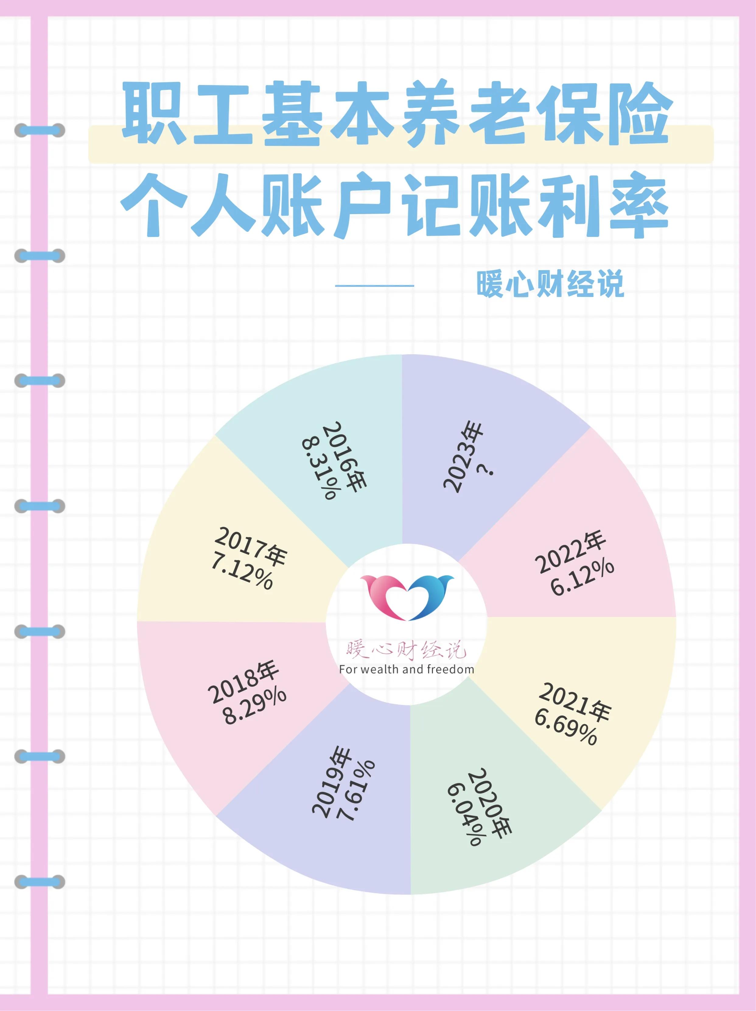 18年工龄退休能领多少养老金,38年工龄退休后能拿多少养老金