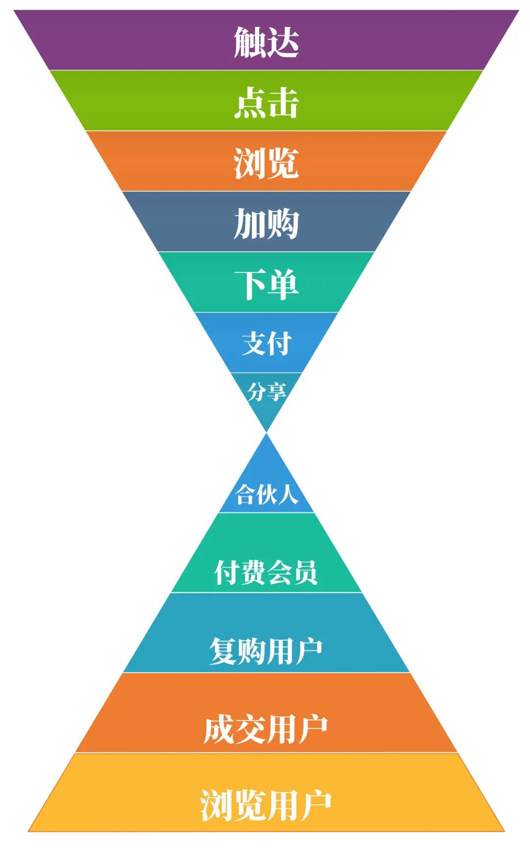 新零售到家业务落地执行,新零售落地执行手册