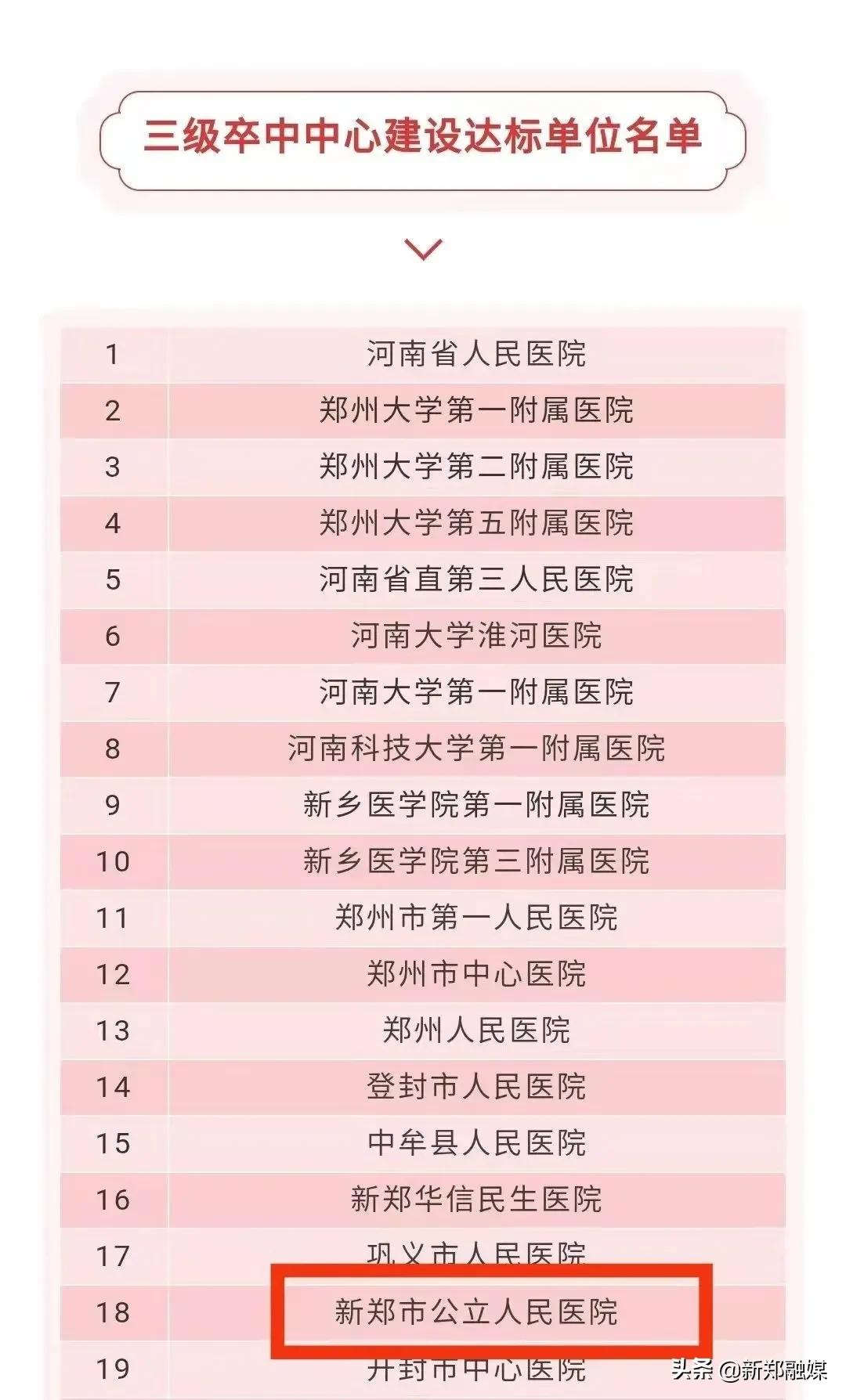 新郑正在建医院的情况,新郑市新区中心医院建设规模