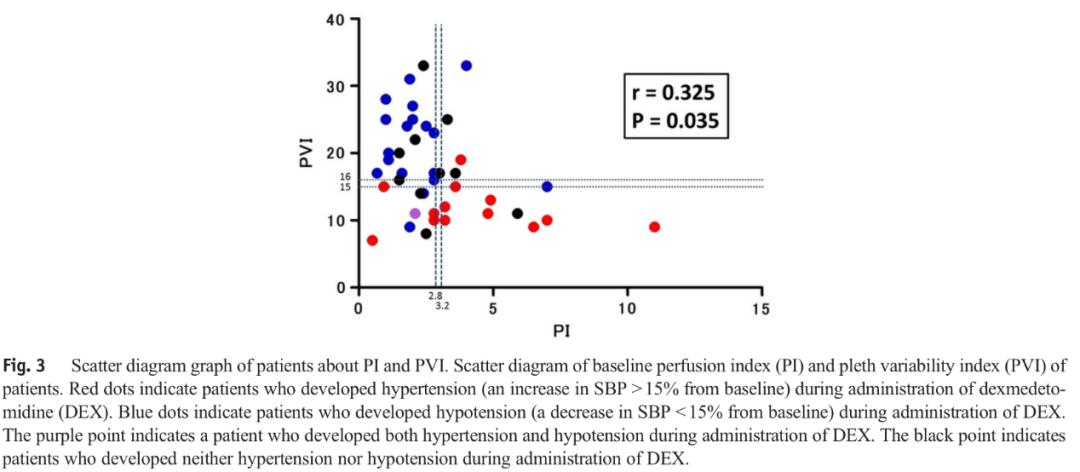 脉搏血氧饱和度的符号,脉搏血氧pvi在医学是什么意思