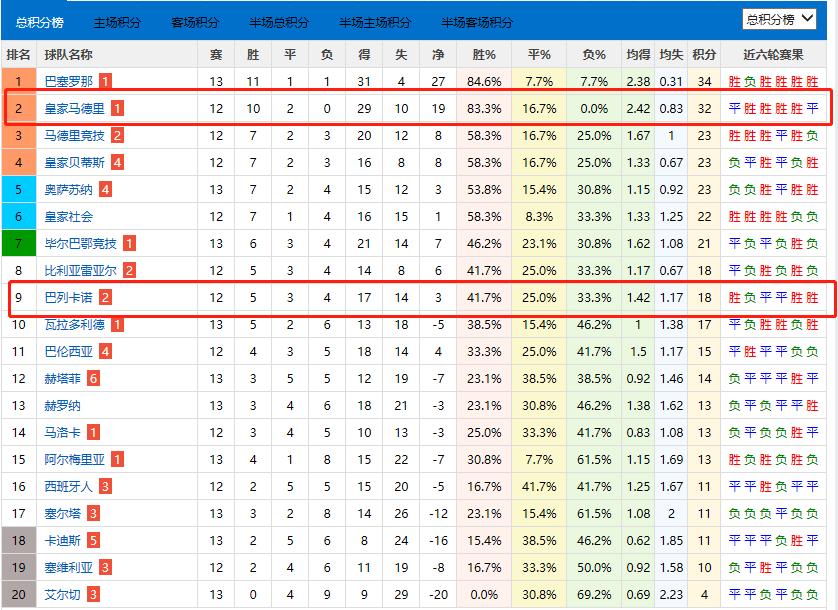 竞彩足球今日推荐葡甲,今日足球竞彩推荐实单皇马对巴萨