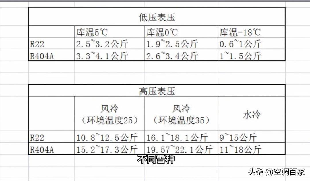 安装冷库调试全过程视频,新亚洲冷库温控器调试视频教程