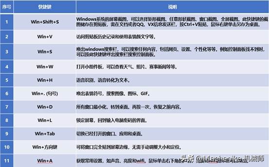 机械师windows10使用教程,机械师win11使用教程