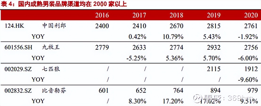 公司万字深度:高尔夫服装龙头比音勒芬