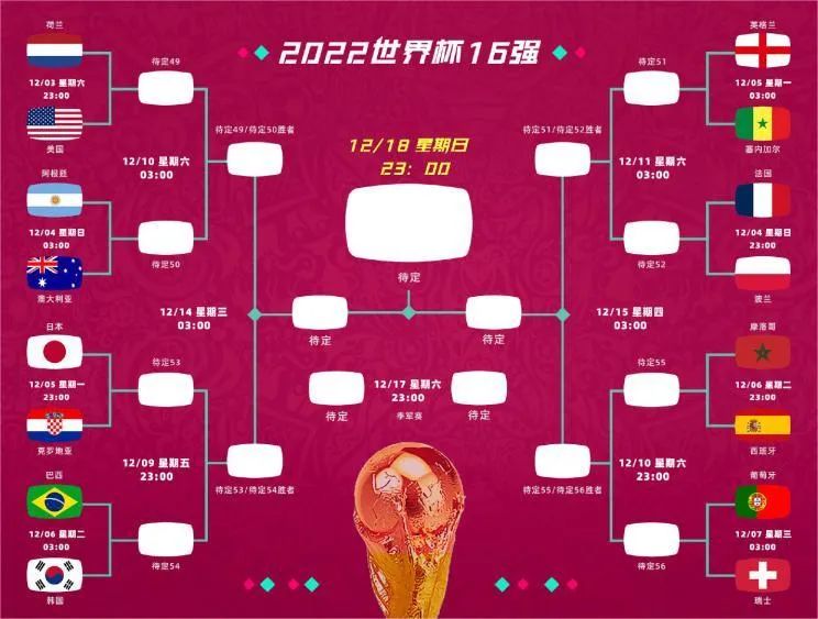 卡塔尔世界杯16强出炉,卡塔尔世界杯16强图表