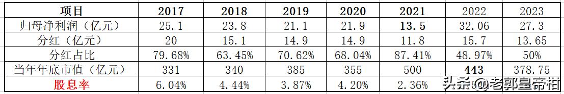 桂冠电力2016年业绩增长原因,桂冠电力2023同期行情