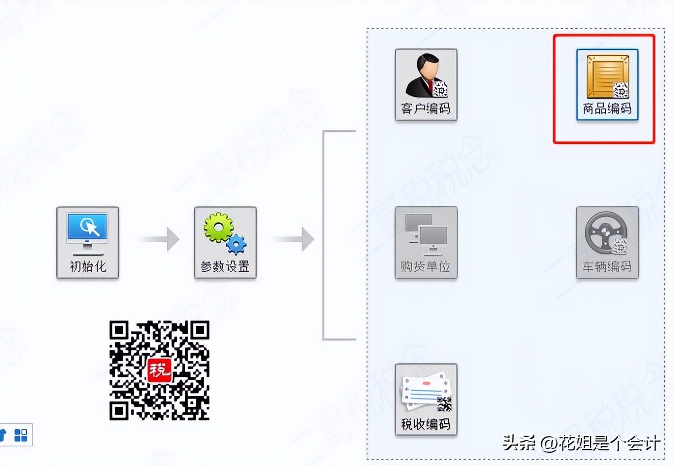 免税申报表附表怎么填写,免税申报表附表一怎么填写