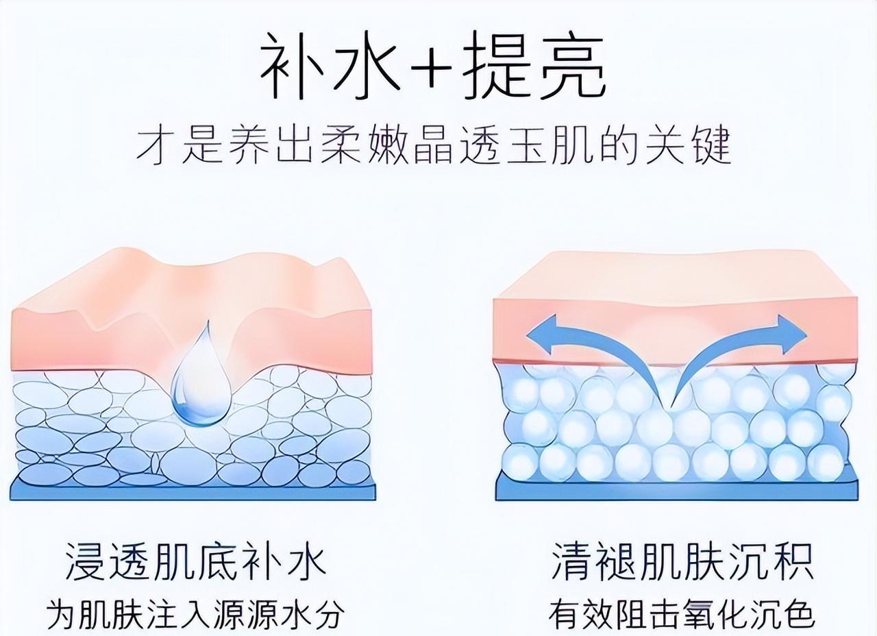 坚持用精华液和不用精华液的区别,精华跟平时用的精华液有什么不同