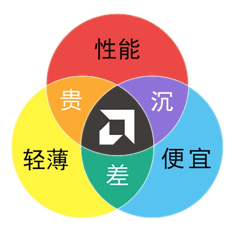 2021款联想小新air14plus锐龙版测评,笔记本联想小新air14plus锐龙版测评