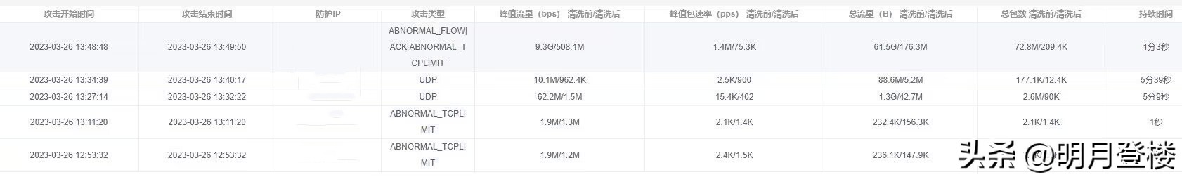 网络黑恶势力也不过如此！来呀，让暴风雨来的更猛烈些！