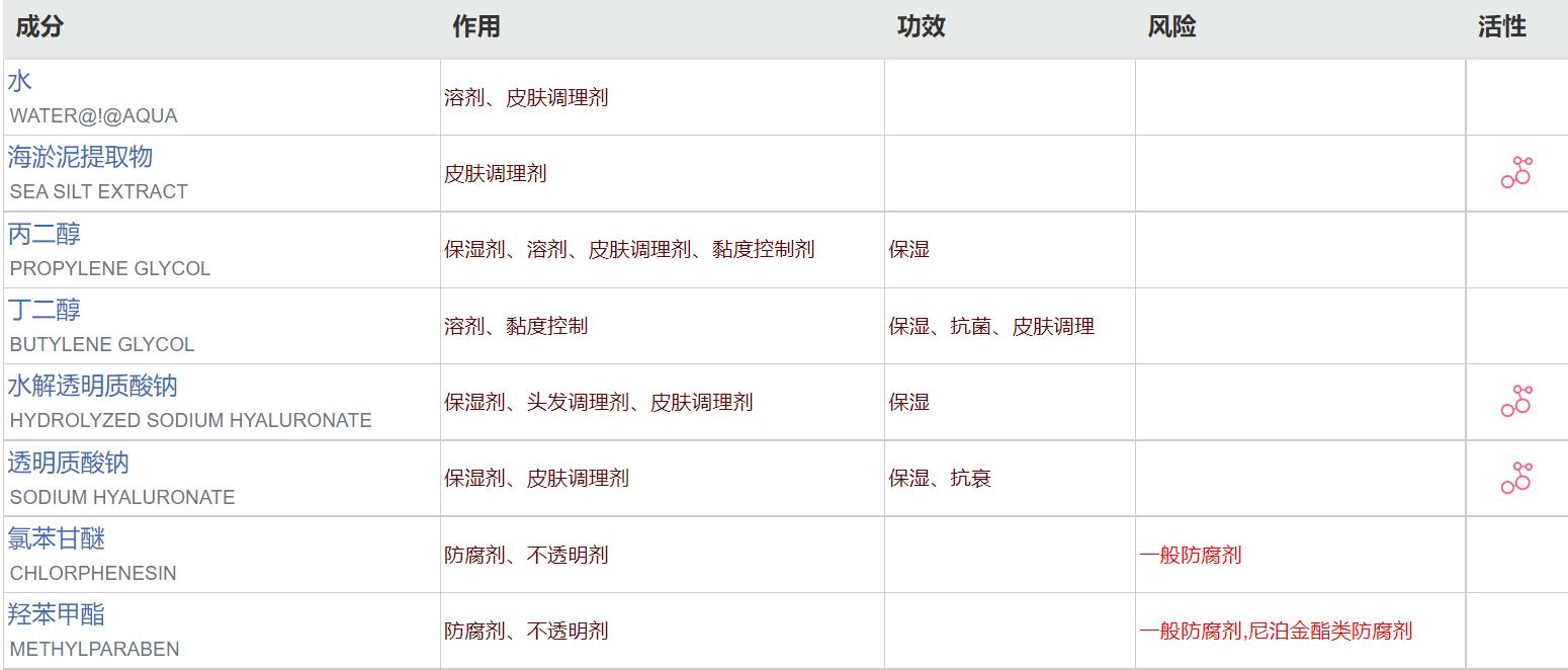男士混油皮用哪一款护肤品比较好 (适合油皮的男士护肤品排行)