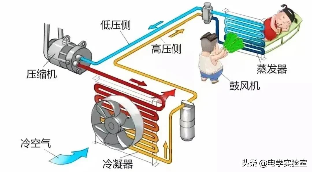 立式空调如何收氟和拆机步骤,r410空调移机收氟操作全过程