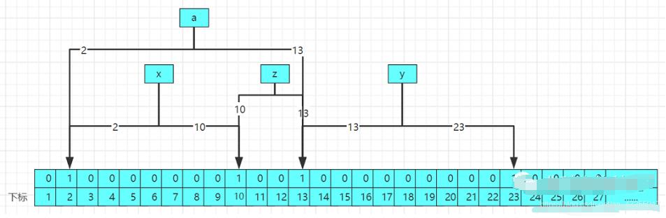 redis面试笔记大全,redis面试详细攻略