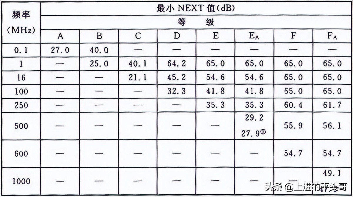 综合布线验收规范gb50312-2016,gb50311综合布线工程规范