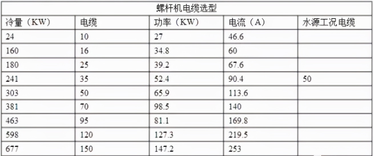 暖通计算公式大全集,单位换算公式大全暖通
