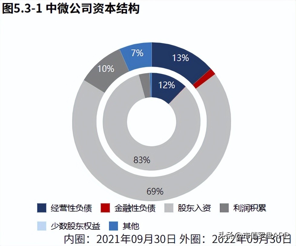 中微半导体业绩,中微半导体688380三季度报