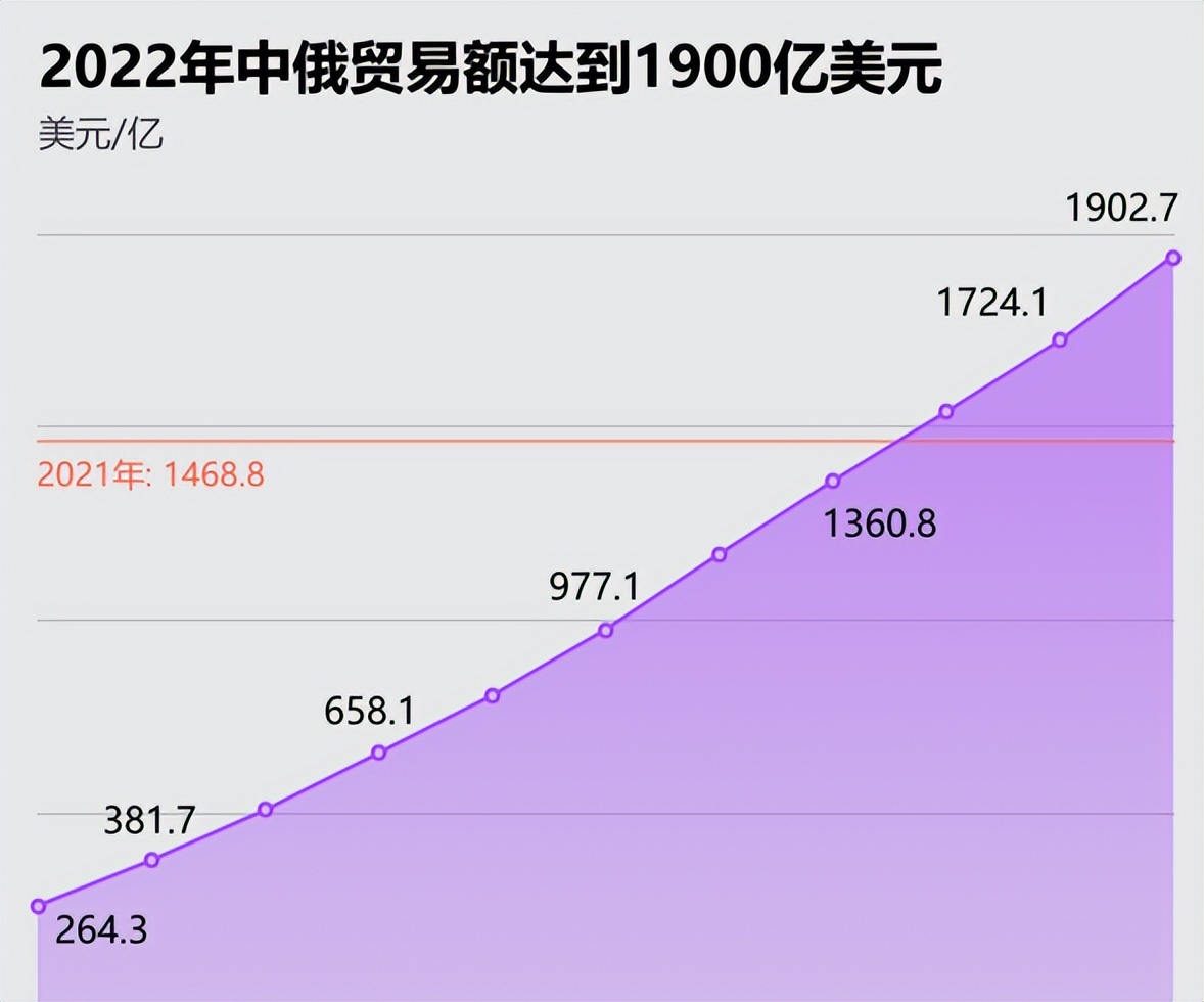 如何开发俄罗斯市场,俄罗斯市场开发最全攻略建议收藏