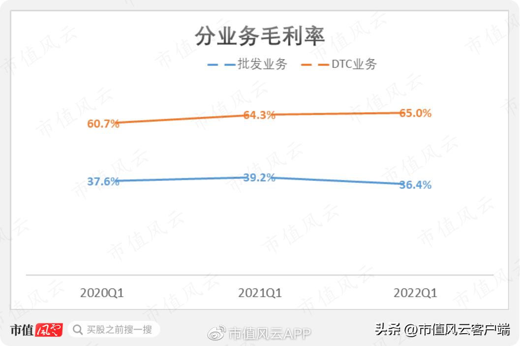 斯凯奇有性能的长跑鞋,斯凯奇中国业绩