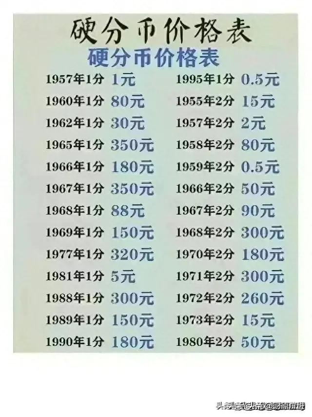 硬分币最新收藏价格表,1955年硬分币价格表