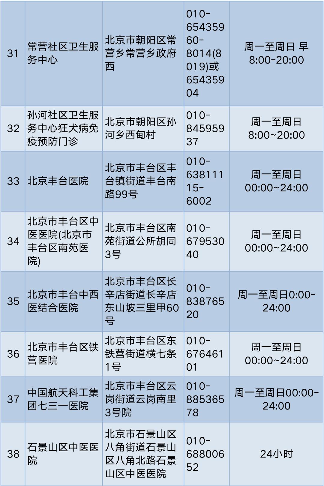 孩子被狗咬伤怎么护理,孩子被狗抓伤一个月才说怎么办