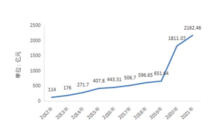 全国出版行业发展前景,中国出版物行业的现状
